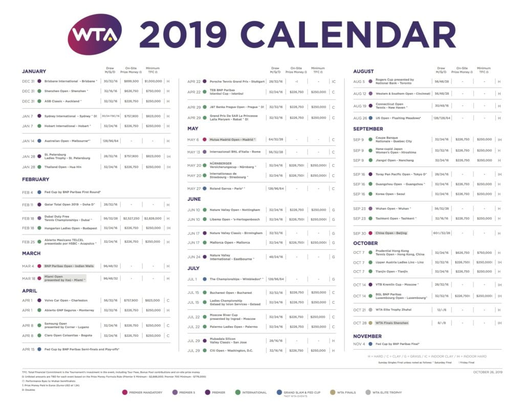 WTA 2019 Full Tournament Schedule - Tennishead