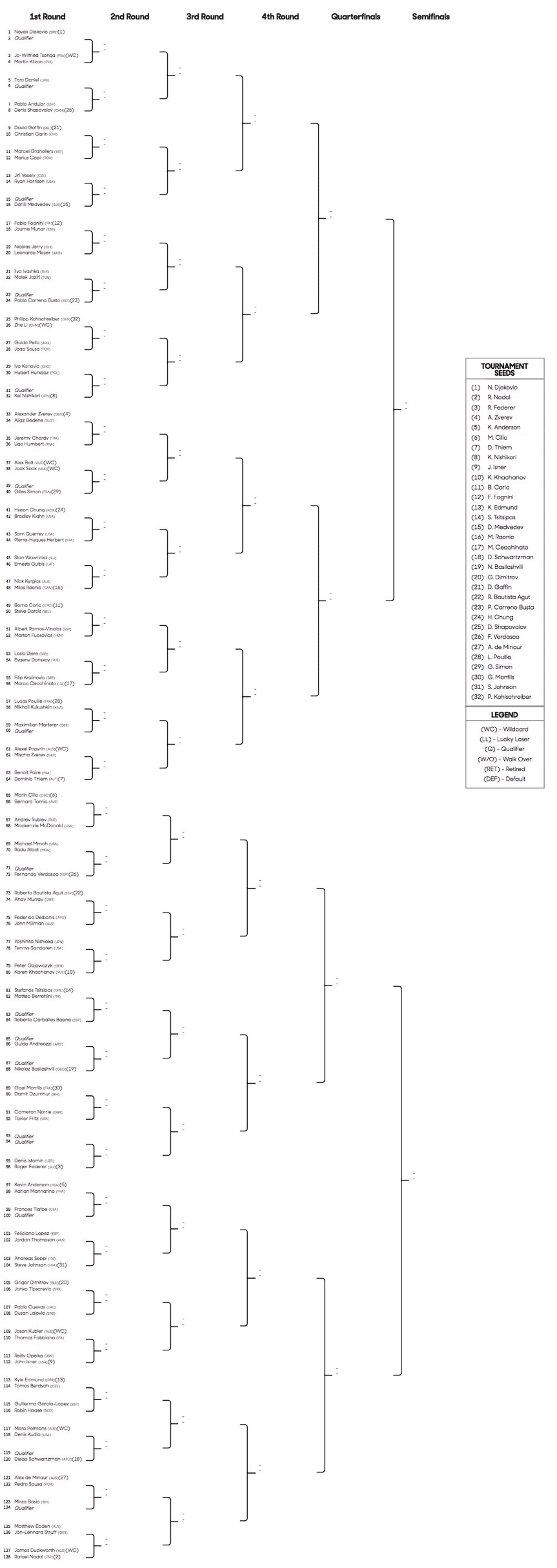 Australian Open 2019: Men's bracket, schedule, scores, and results, italian open  draw - thirstymag.com