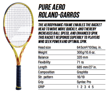 naaien Vies Egyptische tennishead gear reviews: Babolat 2019 Roland Garros range - Tennishead