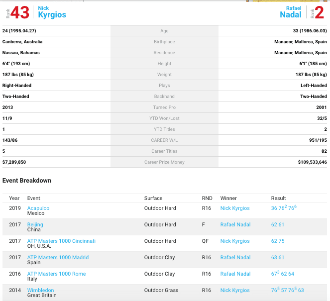 Nadal v Kyrgios head to head