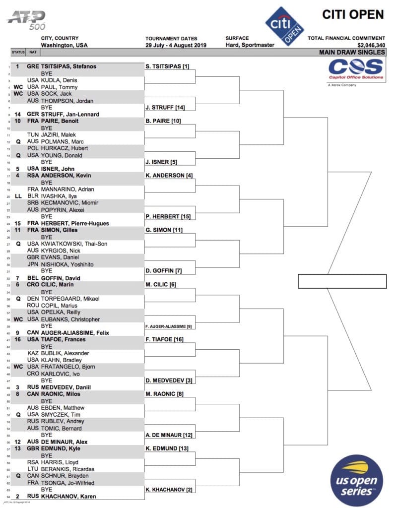 Washington mens singles draw 2019