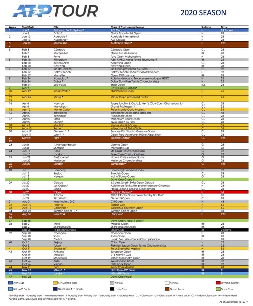 koks Beskæftiget Ledig ATP Tour 2020 Tournament Schedule