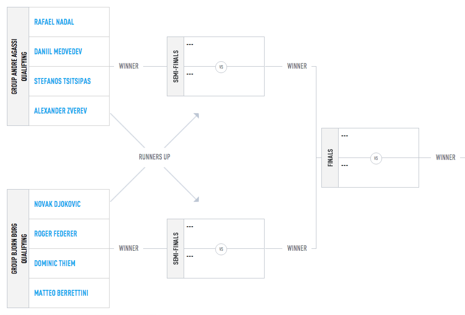 ATP Finals draw 2019