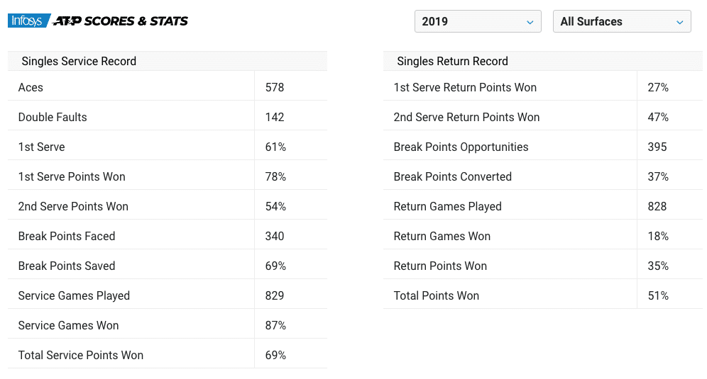 Matteo Berrettini career stats