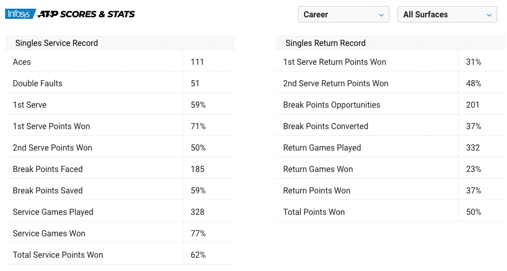 Jannik Sinner 2019 statistics