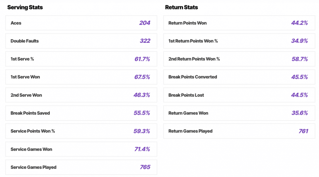 Belinda Bencic 2019 stats