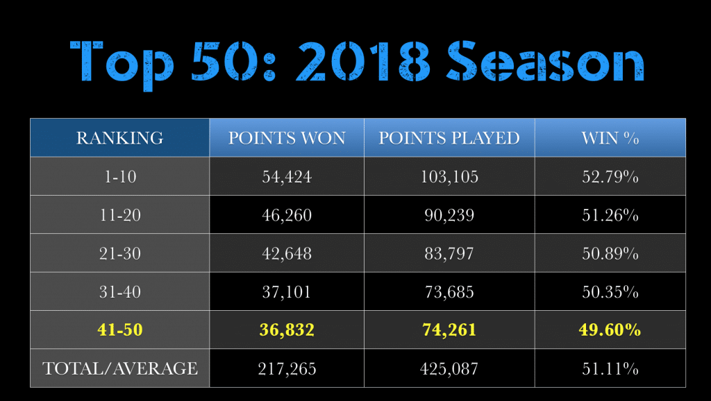 Top 50 2018 Season - tennis tactics