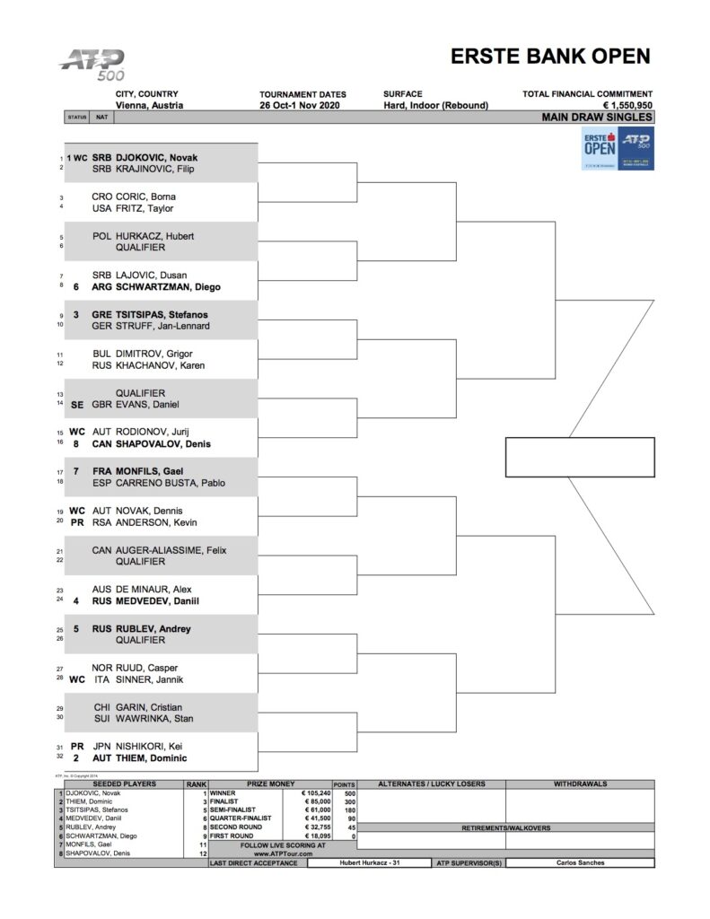 Vienna 2022: Men's draw, schedule, players, prize money breakdown