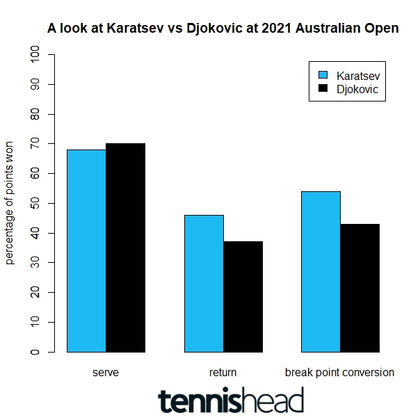 Preview of Australian Open Semifinal Karatsev vs Djokovic