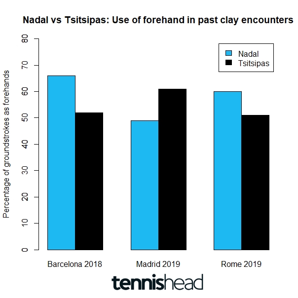 Key factor that could influence Nadal Tsitsipas Barcelona ...