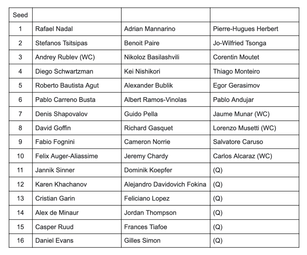 2021 atp barcelona Nadal captures