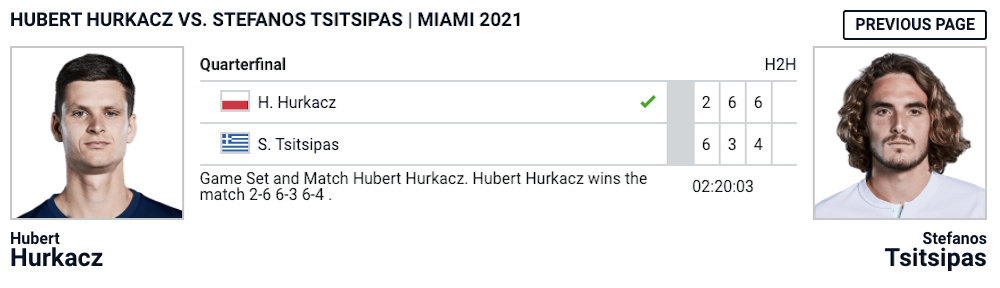 Hurkacz Tsitsipas Stats Headshots