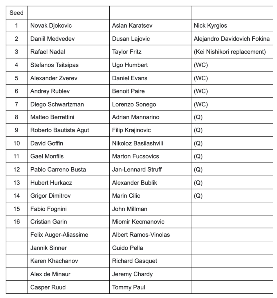 Monte Carlo Masters Lineup