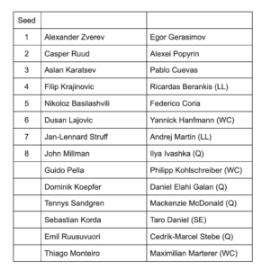 BMW Open Munich Player List