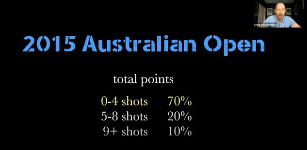 Craig O'Shannessy first 4 shots