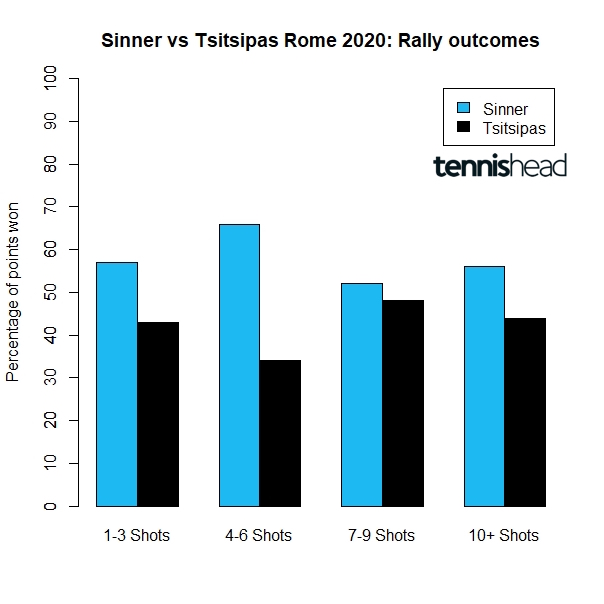 'Sinner can beat Tsitsipas if he uses follows simple ...