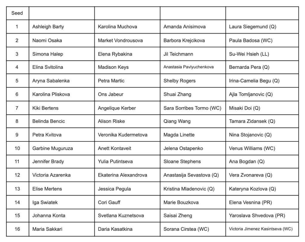 Open wta results madrid 2021 2021 Mutua