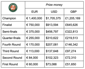 French open discount tv schedule 2021