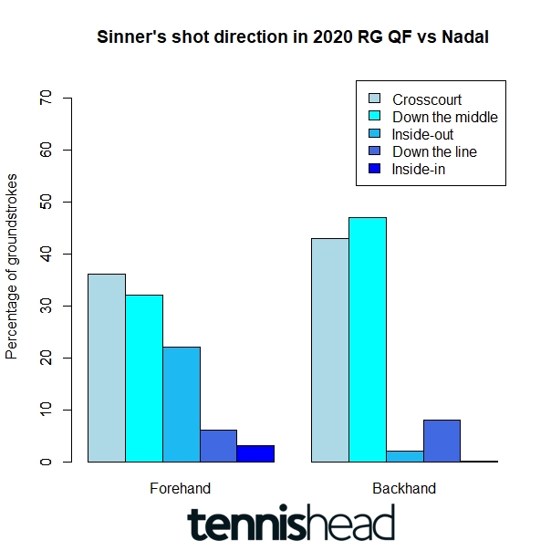 How Jannik Sinner should change his strategy in Rafa Nadal rematch