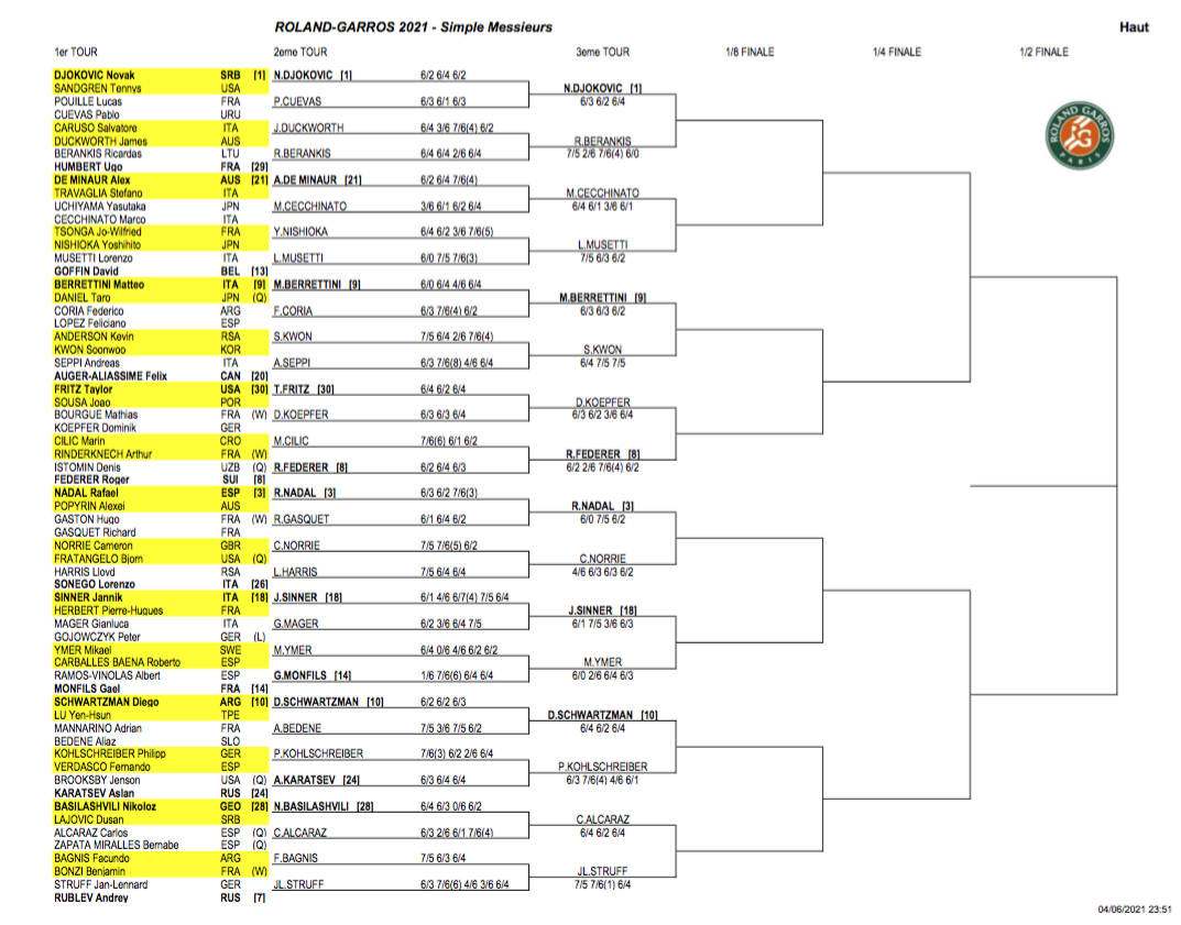 French Open 2021 Men's Singles draw