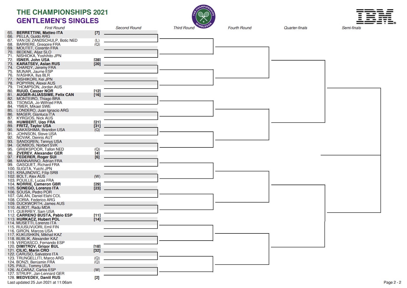 Wimbledon 2021 Men's Singles Draw Bottom Half