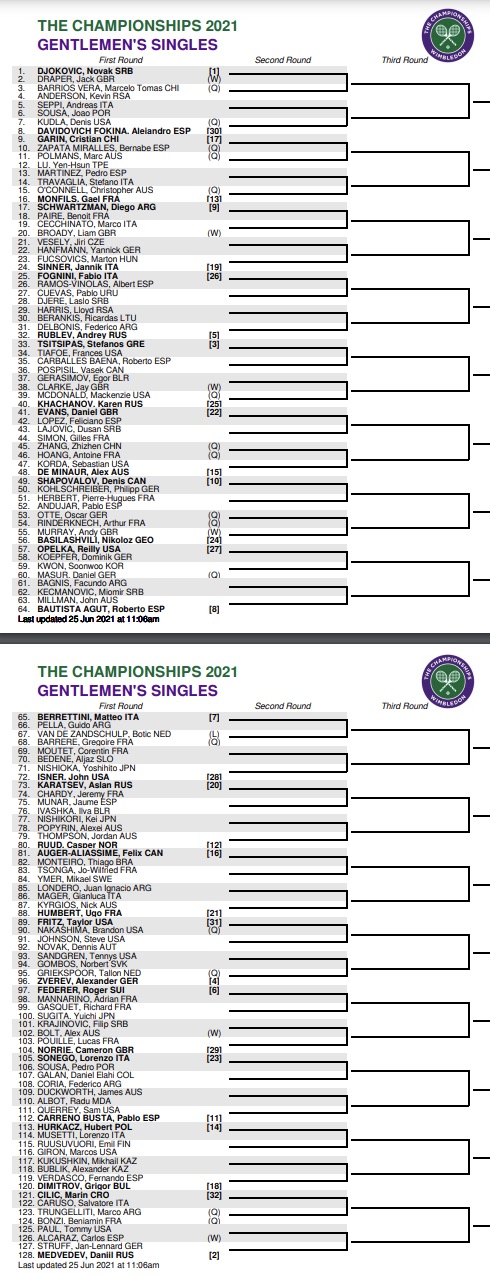 Wimbledon draw 2021