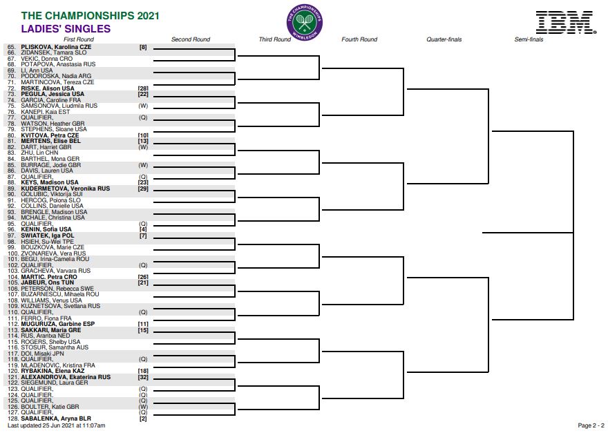 Wimbledon draw 2021