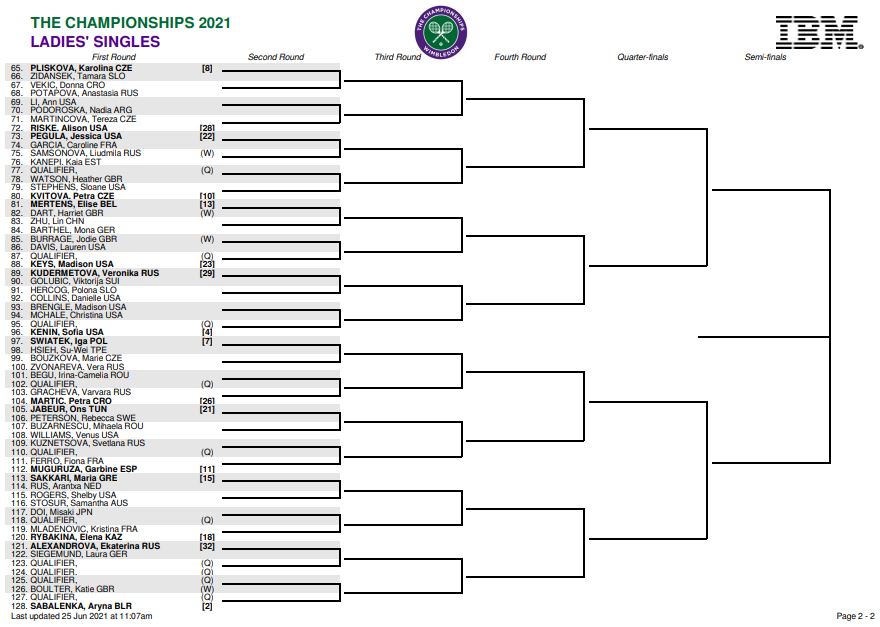 Wimbledon 2021 Women's Singles Draw Prediction