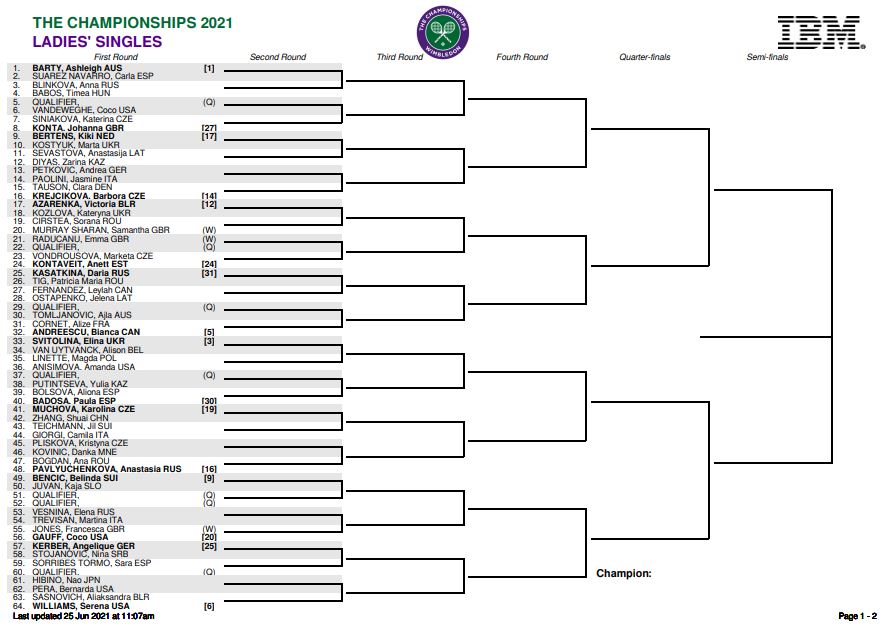 Wimbledon 2021 Women's Singles Draw Prediction