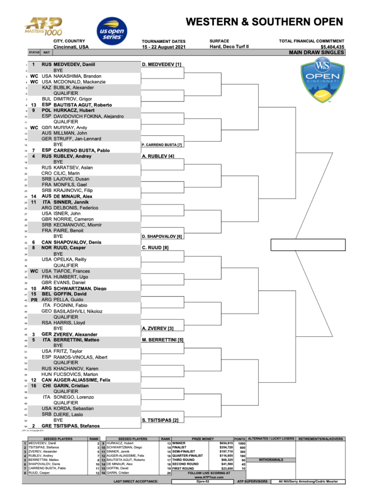 Cincinnati Masters Draw