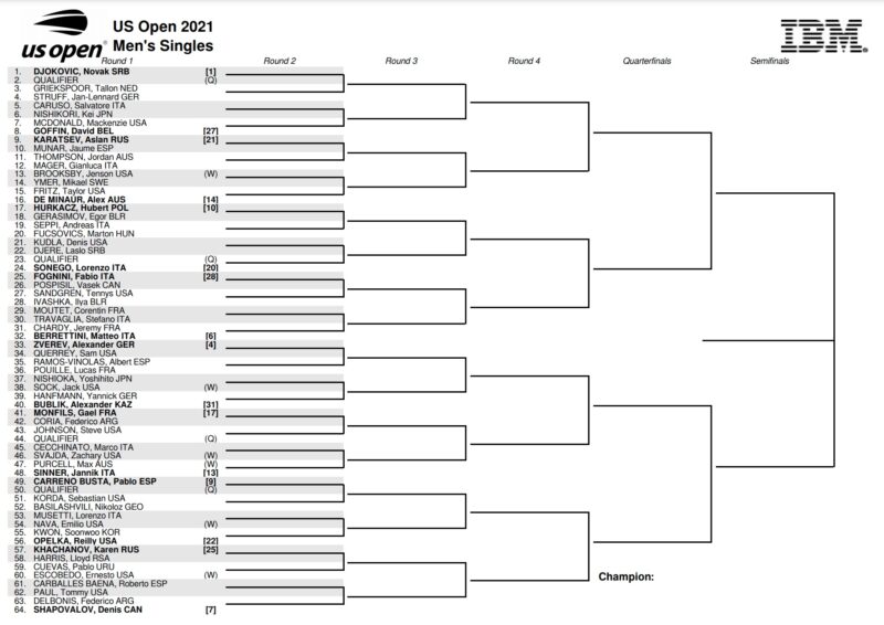 Australian Open draw: Novak Djokovic could face Andy Murray in third round