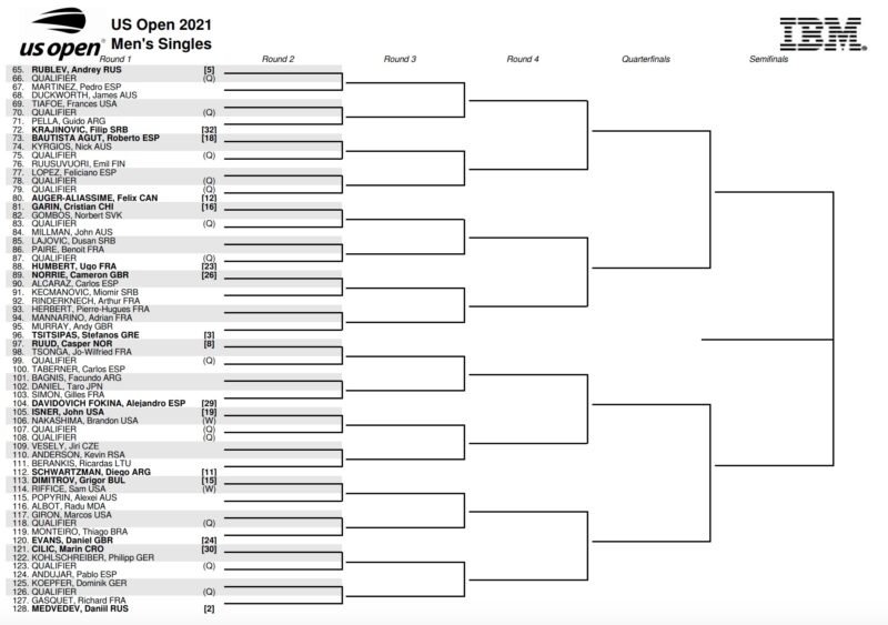 US Open 2021 preview All the info before New York