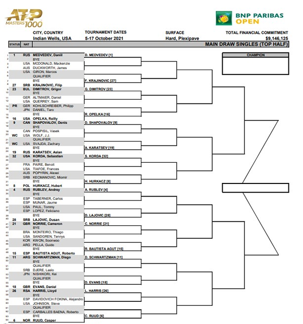 atp tour indian wells draws