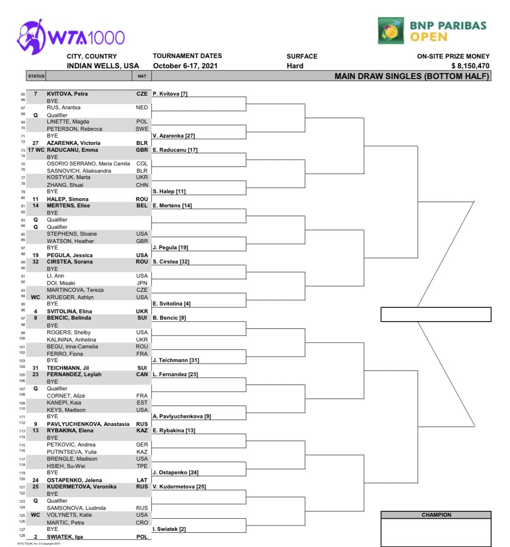 IW 2021 Women's Singles Draw Bottom Half