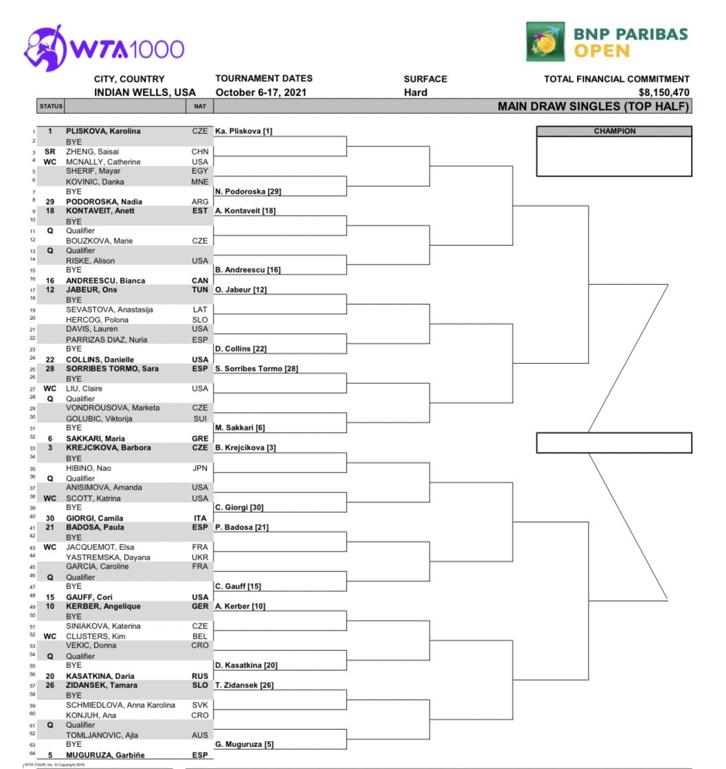 Indian Wells 2021 WTA singles