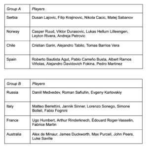ATP Cup 2022 Groups A and B