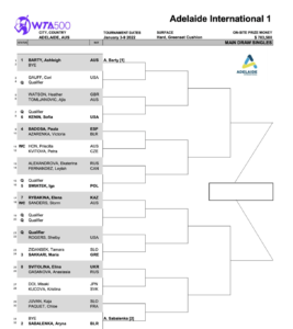 Adelaide WTA Draw