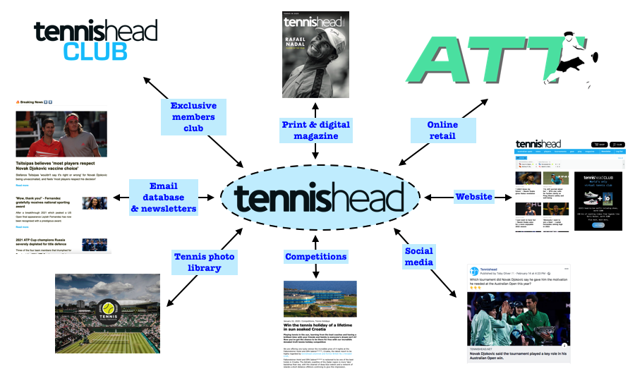 Advertise with the Tennishead brand portfolio
