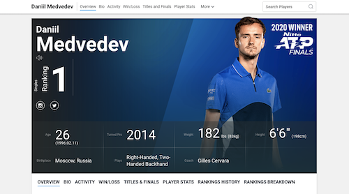 Daniil Medvedev ATP world number one