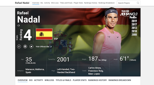 Rafael Nadal ATP world number four