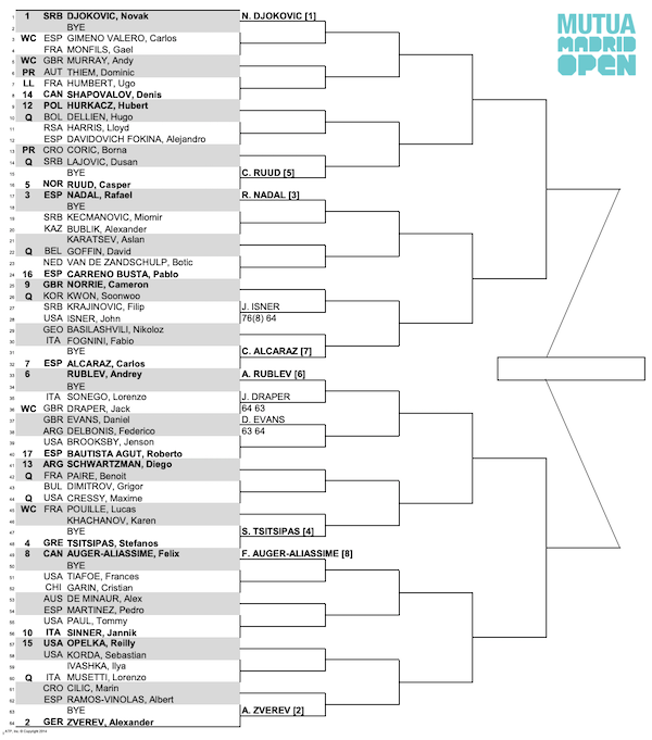 ATP Madrid Open draw