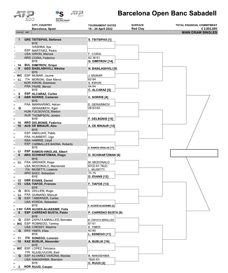 Barcelona Open 2022 Draw