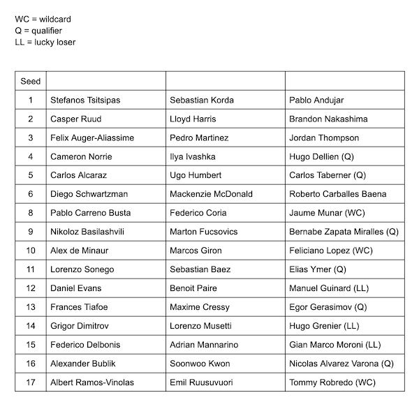 Barcelona Open ATP Entry List