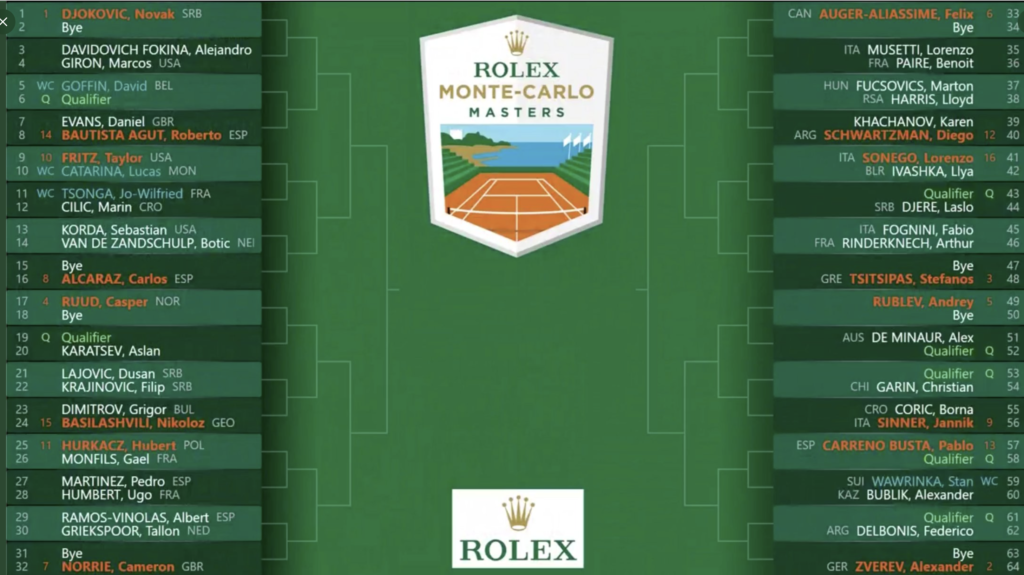 Monte Carlo Masters Prize Money