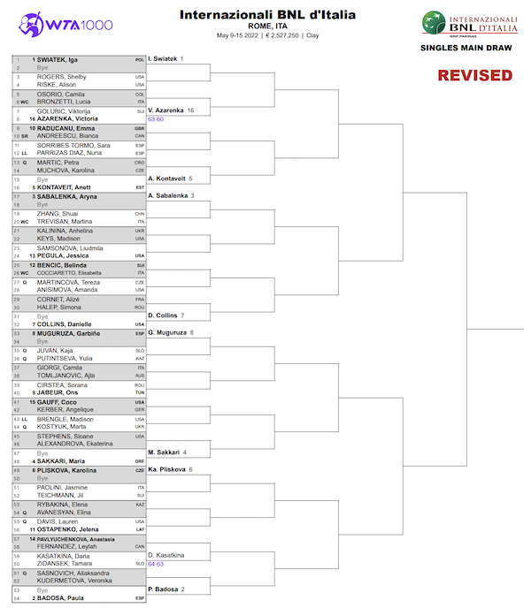 Updated Rome WTA draw