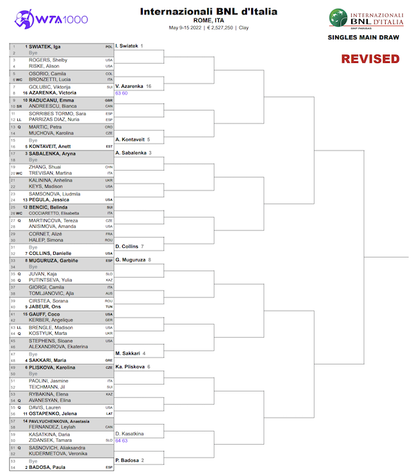 Italian Open 2023: Preview, draw, schedule, how to watch and UK TV times