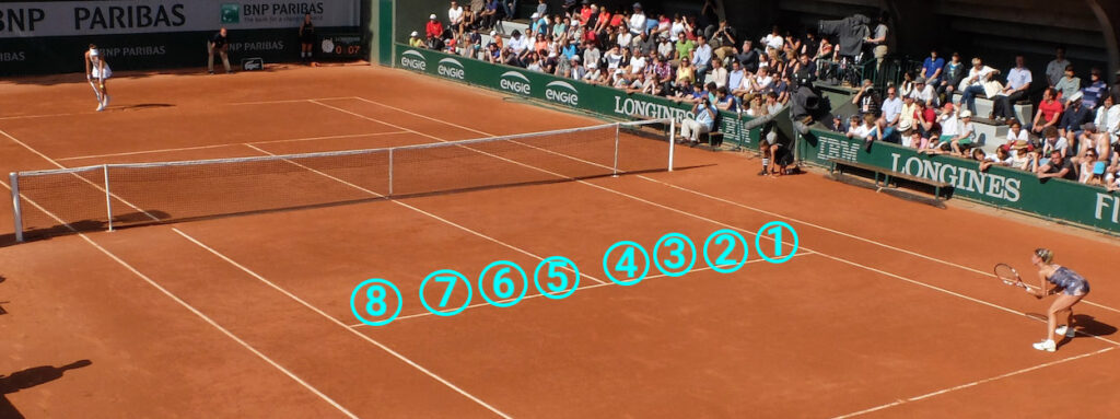 Tennis serving zones