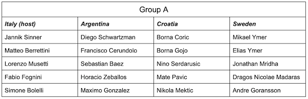 Davis Cup Groups Stage 2022 A