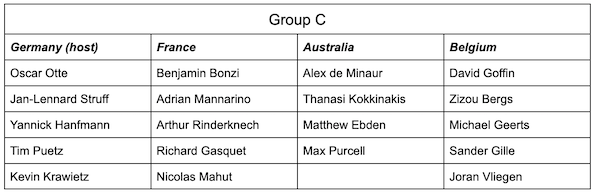 Davis Cup Group Stage 2022 C