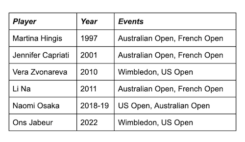 Ons Jabeur WTA record US Open 2022